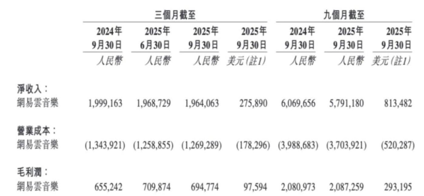 汽水音乐出击，腾讯音乐、网易云音乐谁更“伤”？_财富号_东方财富网