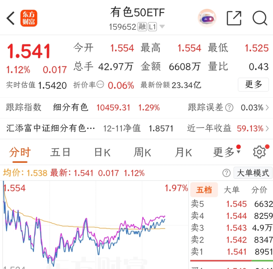 美联储宣布降息25个基点如何布局？#-股吧话题-东方财富网股吧