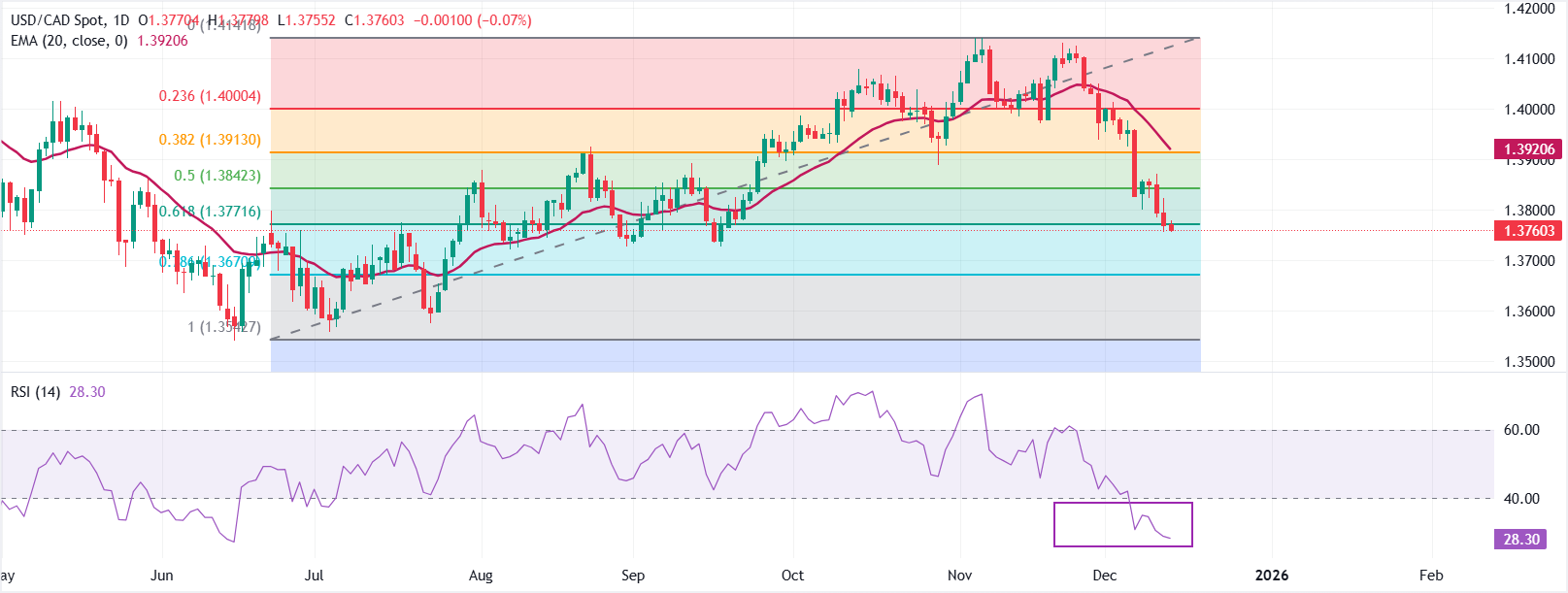 IC外汇平台预测走势：美元兑加元四连跌，跌势能否延续？_财富号_东方财富网