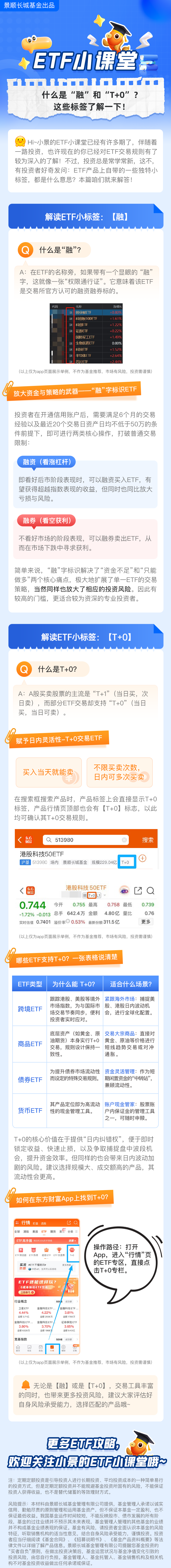 ETF小课堂| 11、什么是“融”和“T+0”？这些标签了解一下_财富号_东方财富网