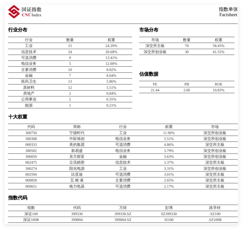 那些最受欢迎的指数(三十五)深证100指数_财富号_东方财富网