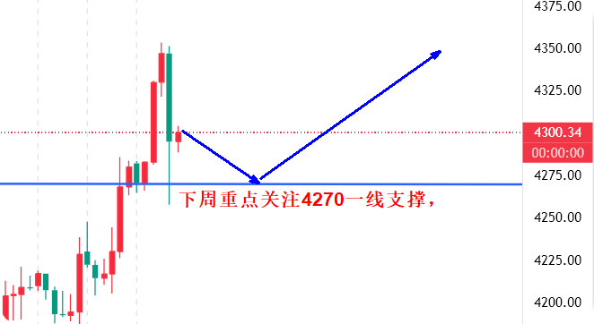 高晓峰：12.14利率路径明确，黄金获得核心支撑