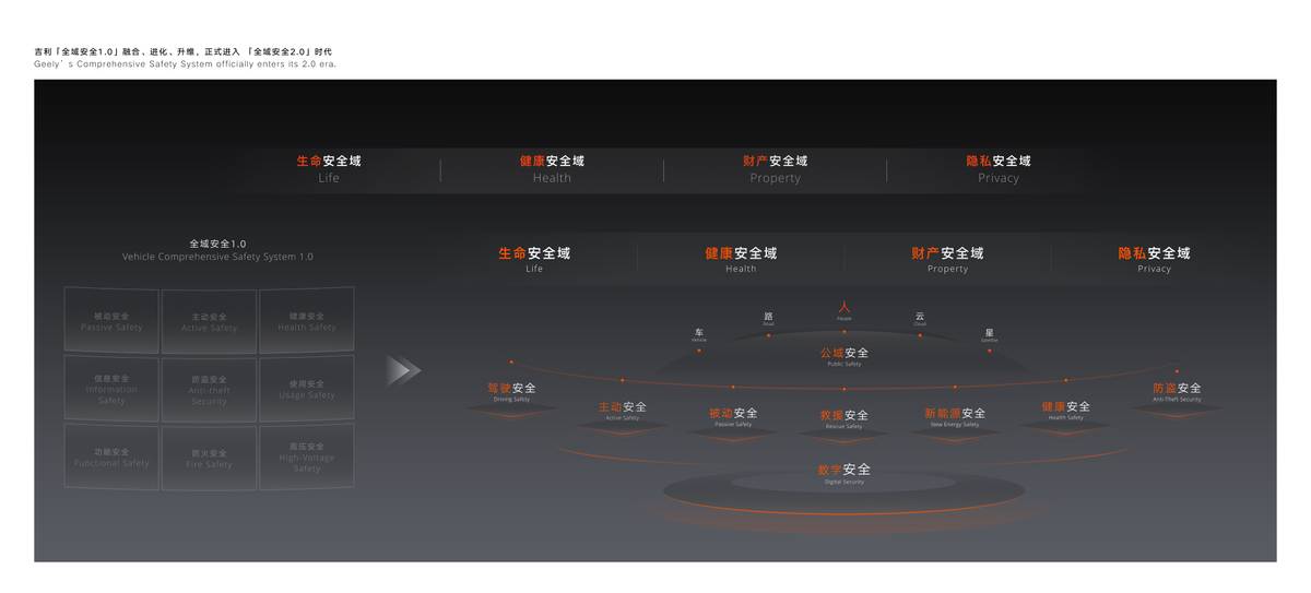 创下五大世界纪录,向全行业开放共享 全球最大、最领先的吉利全球全域安全中心正式发布-科记汇