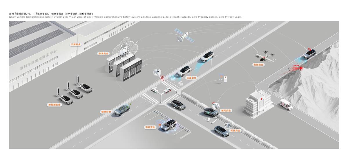 创下五大世界纪录,向全行业开放共享 全球最大、最领先的吉利全球全域安全中心正式发布-科记汇