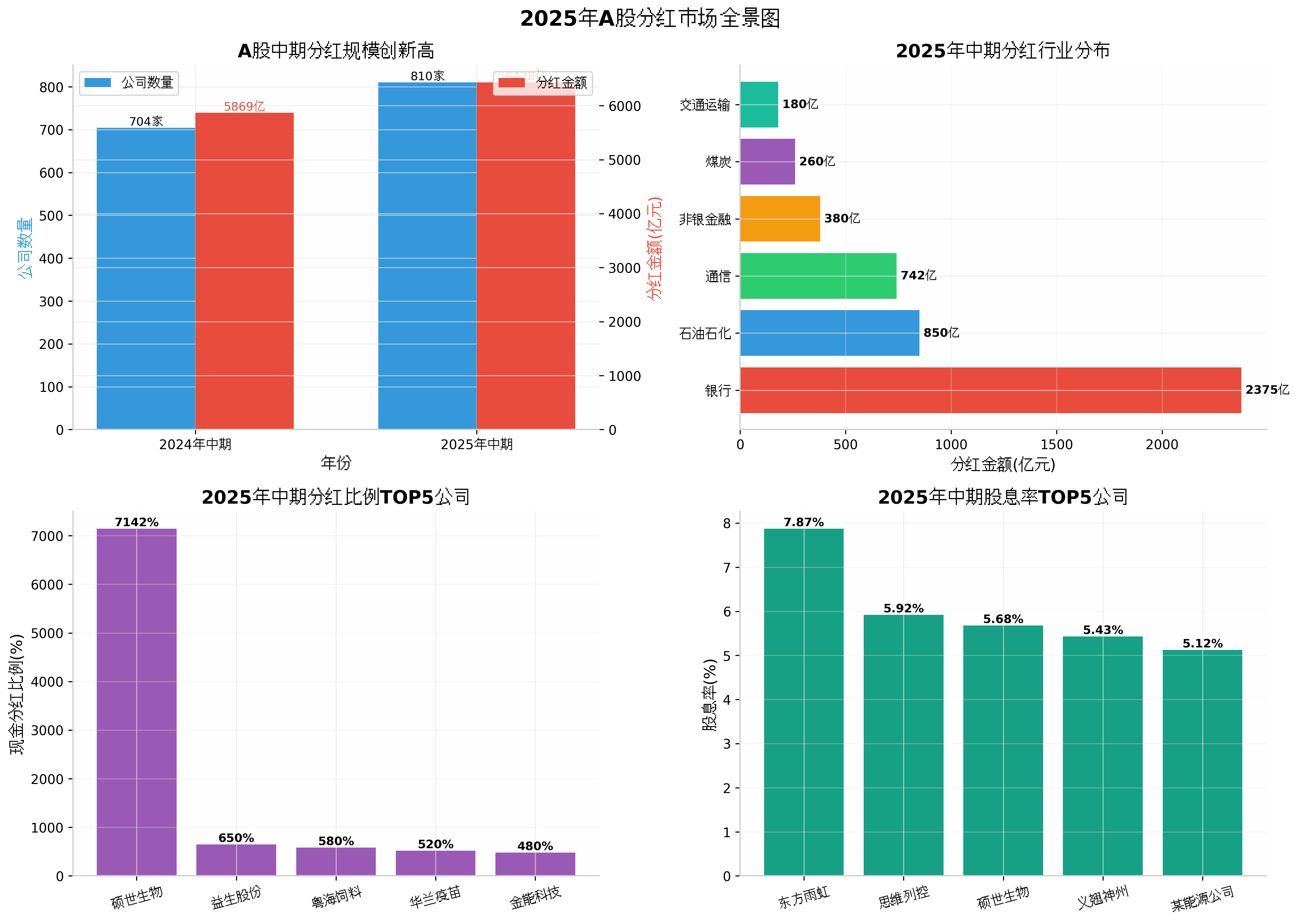 2025年12月| A股市场的分红生态正在经历一场深刻的变革_财富号_东方财富网