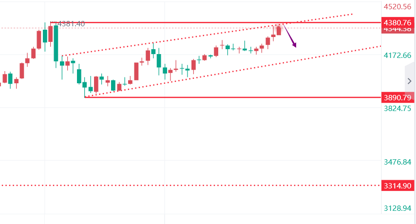 文承凯：12.15今日黄金价格行情走势分析