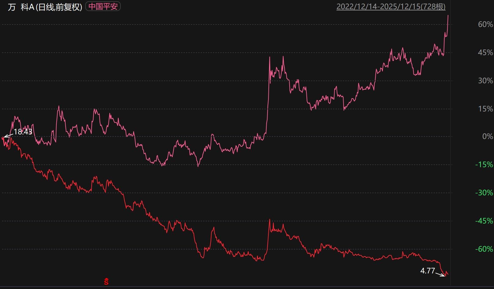 平安这是走出来了？_财富号_东方财富网