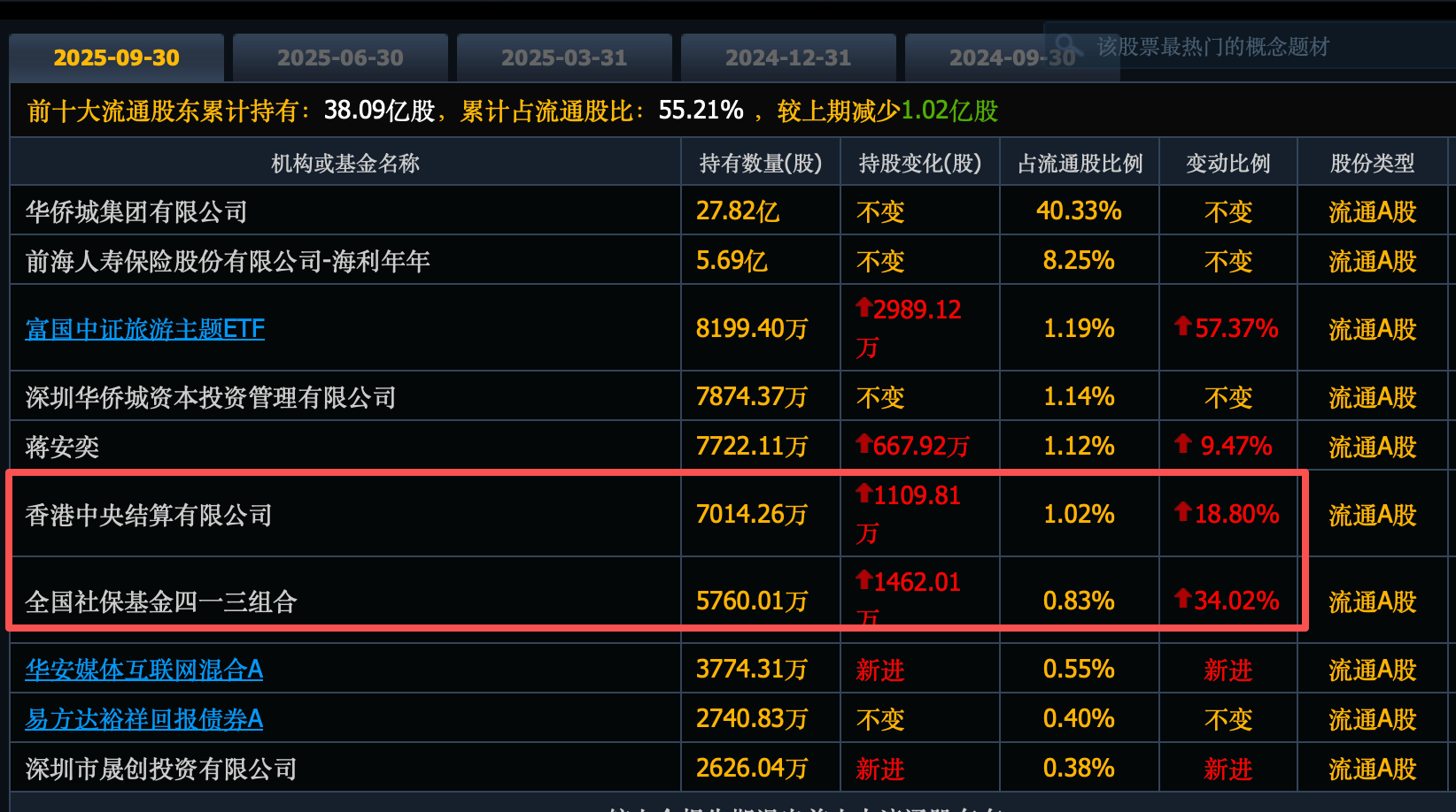 垄断性龙头，暴跌80%，股价2元，市净率0.4倍，刚刚社保抄底被套_财富号_东方财富网