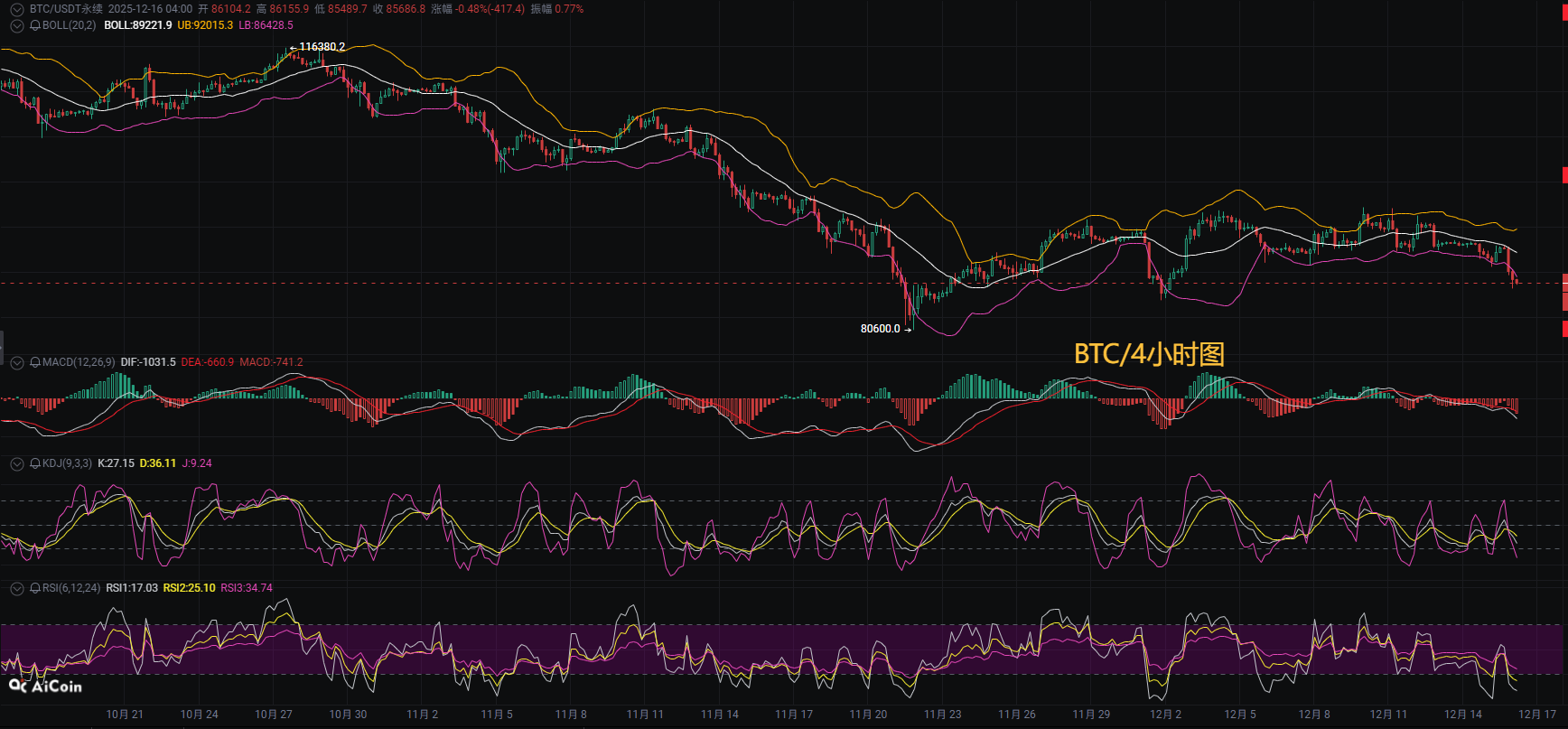币圈币先生12.16：比特币.以太坊行情分析参考.内附策略参考_财富号_东方财富网