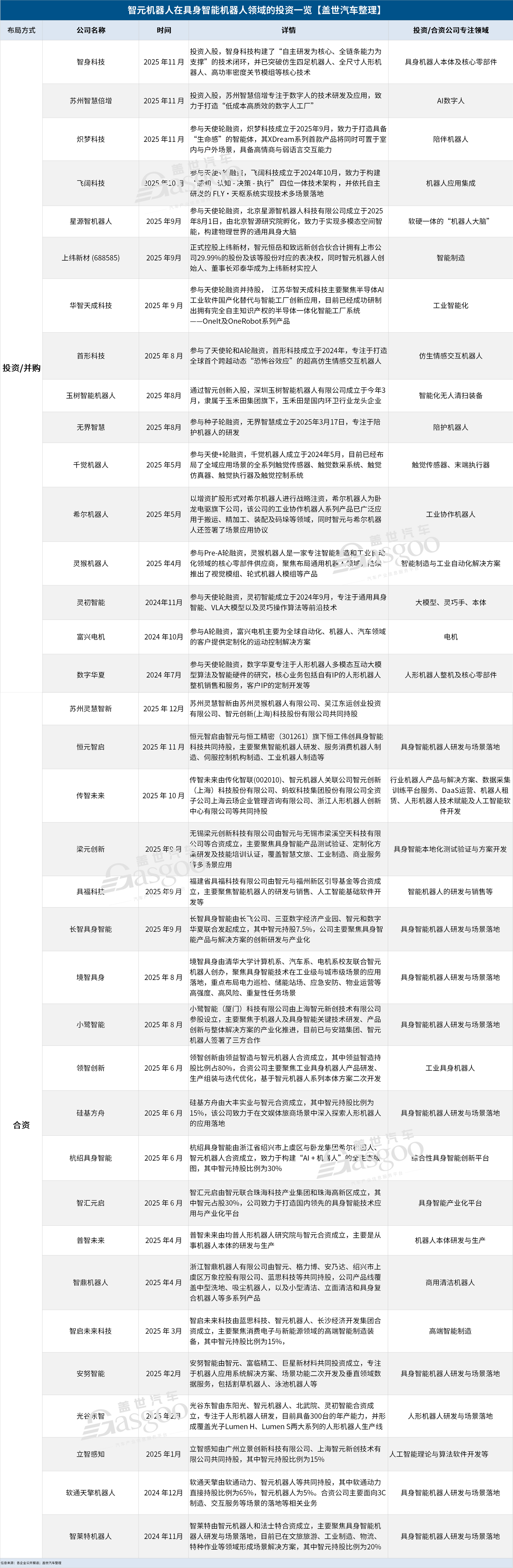 智元资本局：150亿估值背后的生态“豪赌”_财富号_东方财富网