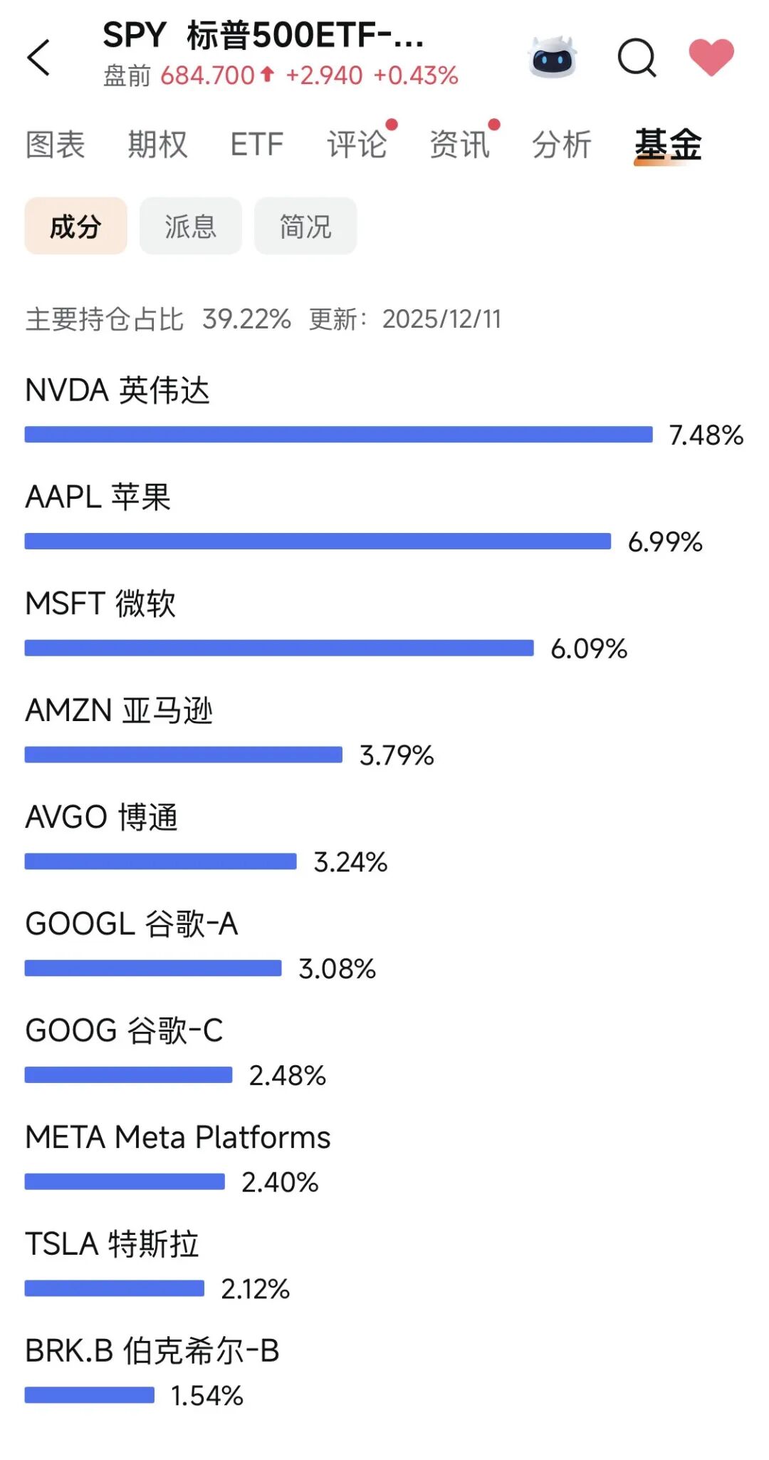 美股ETF如何解决M7集中度过高的问题_财富号_东方财富网