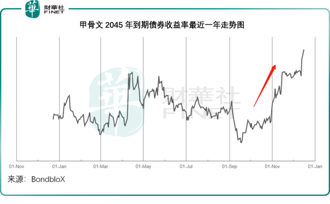 华尔街惊魂夜：AI股大跌与CDS市场的狂欢_财富号_东方财富网