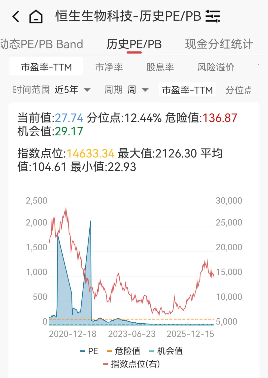 管理费率低至0.15%，这10只QDII指数基金卷到天际了_财富号_东方财富网