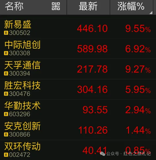 大盘如期反弹！易中天胜领涨_财富号_东方财富网