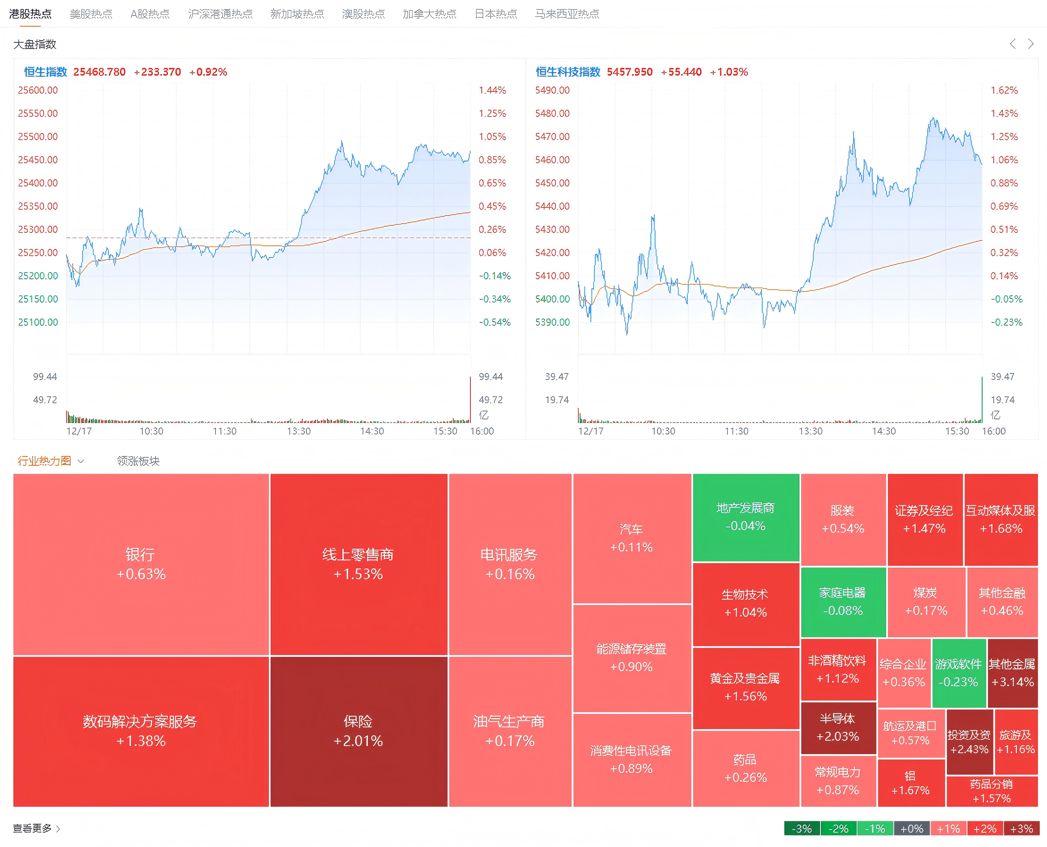 恒生指数明日风向标_财富号_东方财富网
