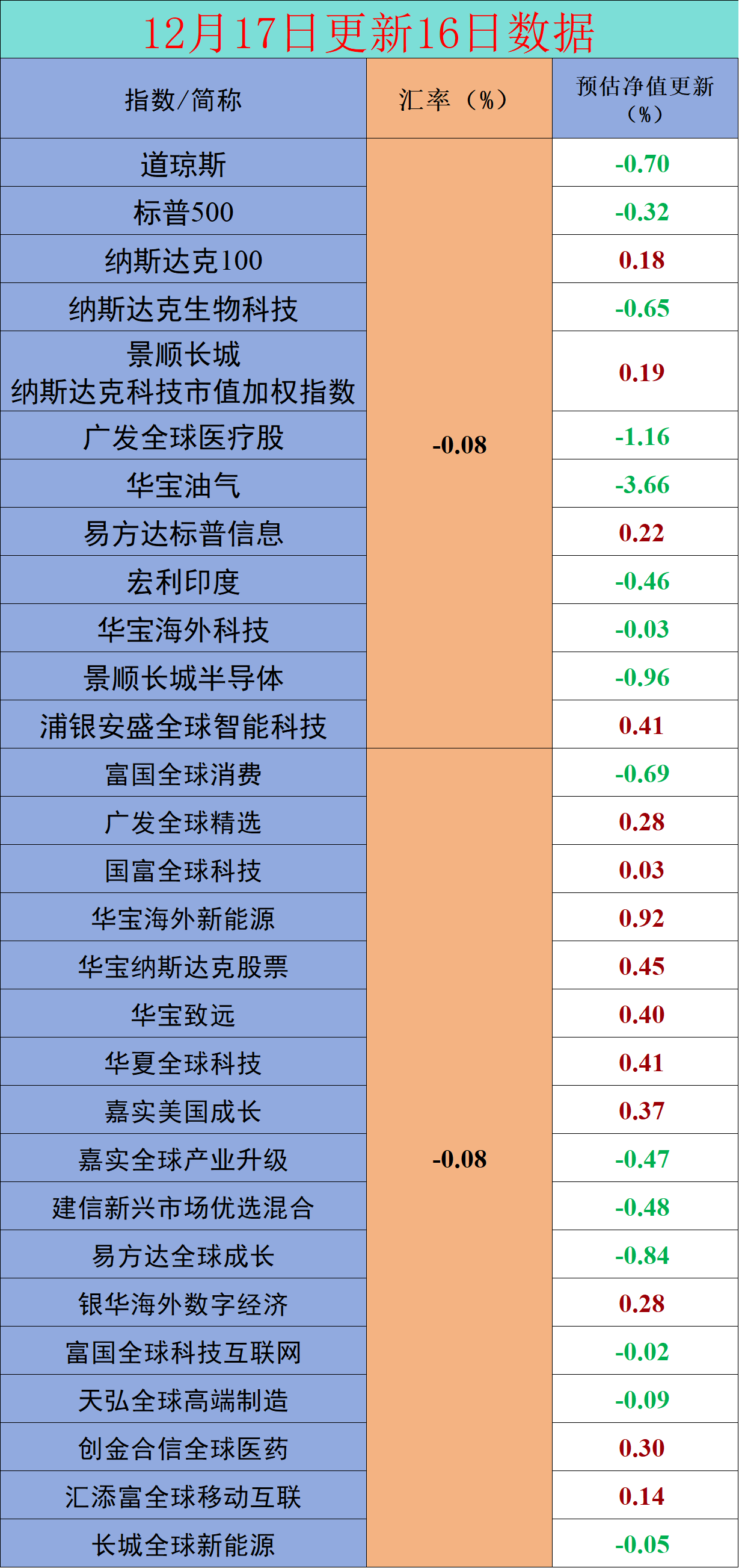 12.17美股估值汇总_财富号_东方财富网