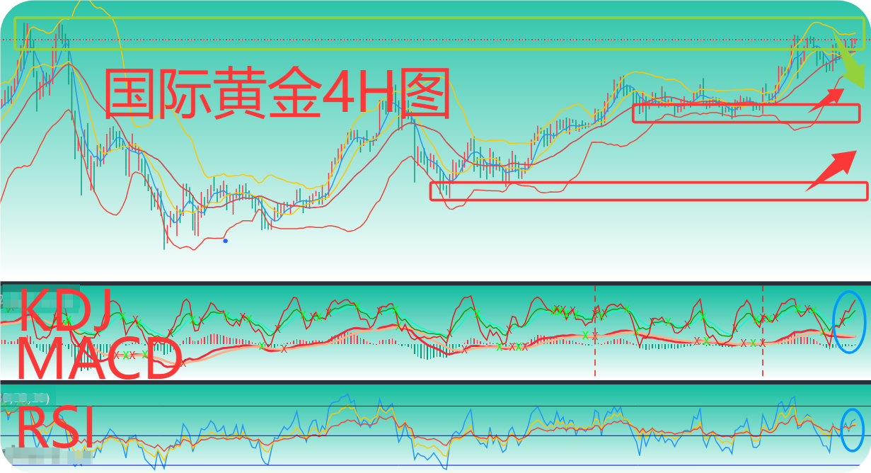曾金策12月18日：未来金价行情走势分析，黄金走势分析策略_财富号_东方财富网