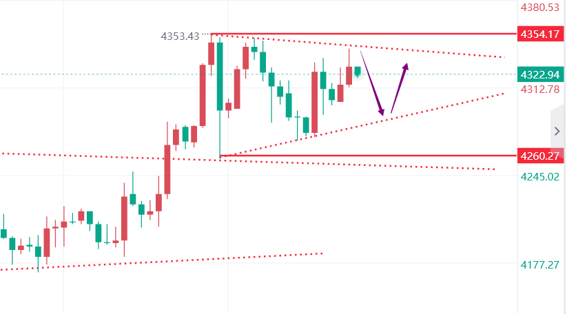 文承凯：12.17黄金晚间行情解读及方向指引