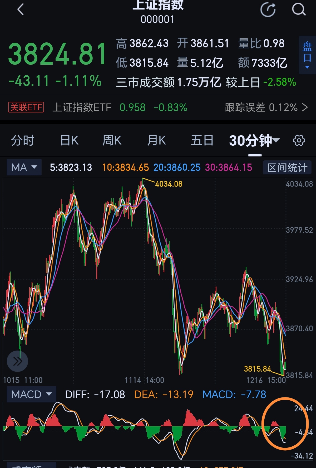 本周五就是抄底最佳时间!_财富号评论(cfhpl)股吧_东方财富网股吧