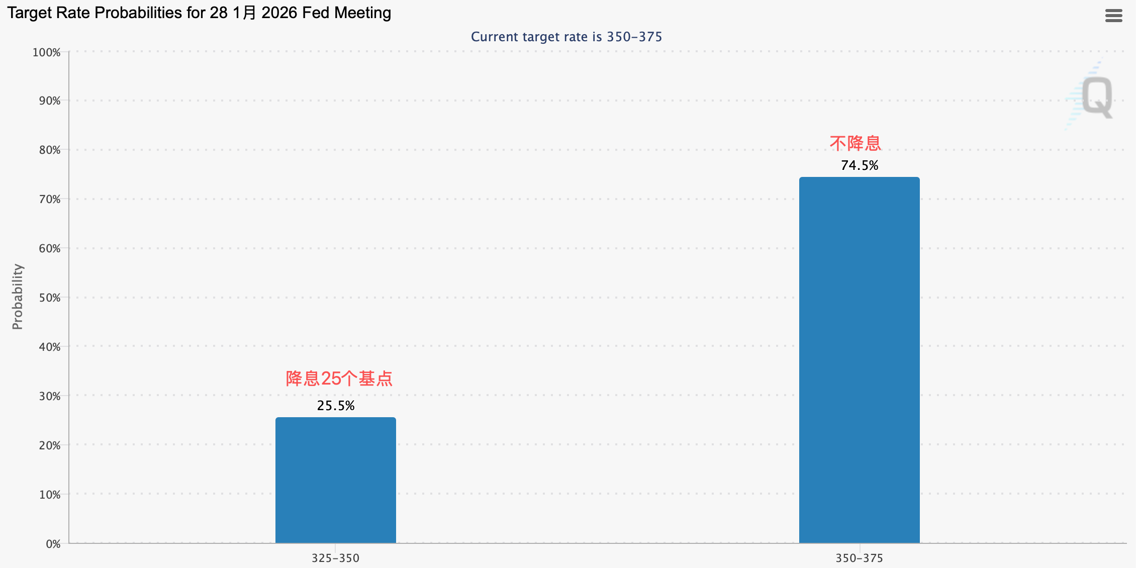 非农炸雷！10月暴减10.5万，11月失业率飙至4.6%！黄金稳守4300，纳指止跌还是继续磨底？_财富号_东方财富网