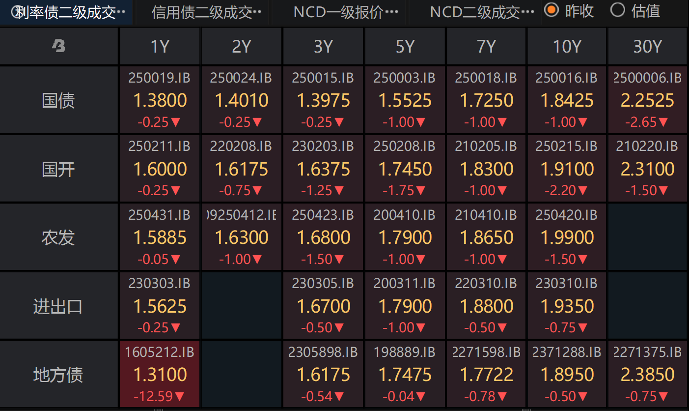 Ib 杠杆 利率 (99) 사진