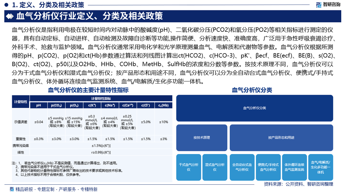 沃芬血气怎么样【产业研究报告】中国血气分析仪行业发展环境、市场运行格局及发展趋势预测_https://www.jmylbn.com_新闻资讯_第2张