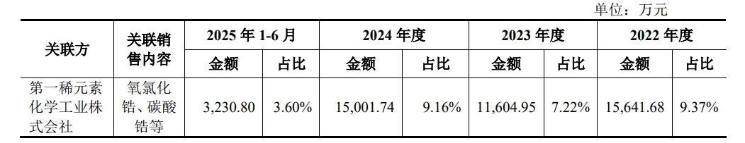 长裕集团上交所IPO:业绩波动、关联交易 光环下的重重隐忧(图1)
