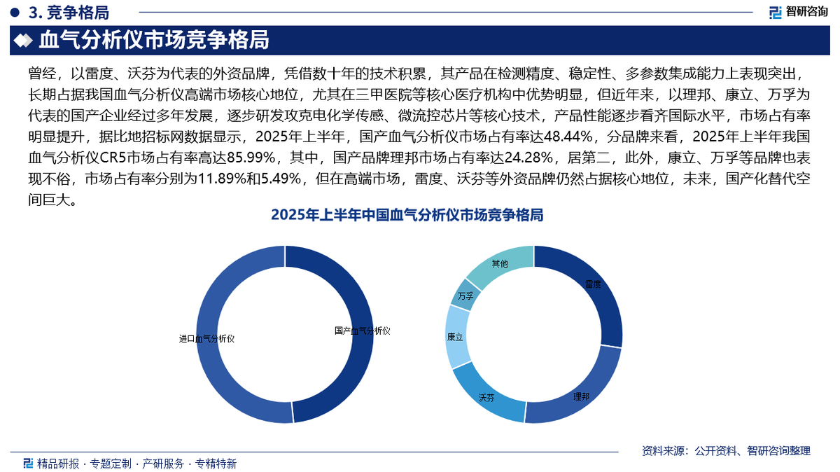 沃芬血气怎么样【产业研究报告】中国血气分析仪行业发展环境、市场运行格局及发展趋势预测_https://www.jmylbn.com_新闻资讯_第4张