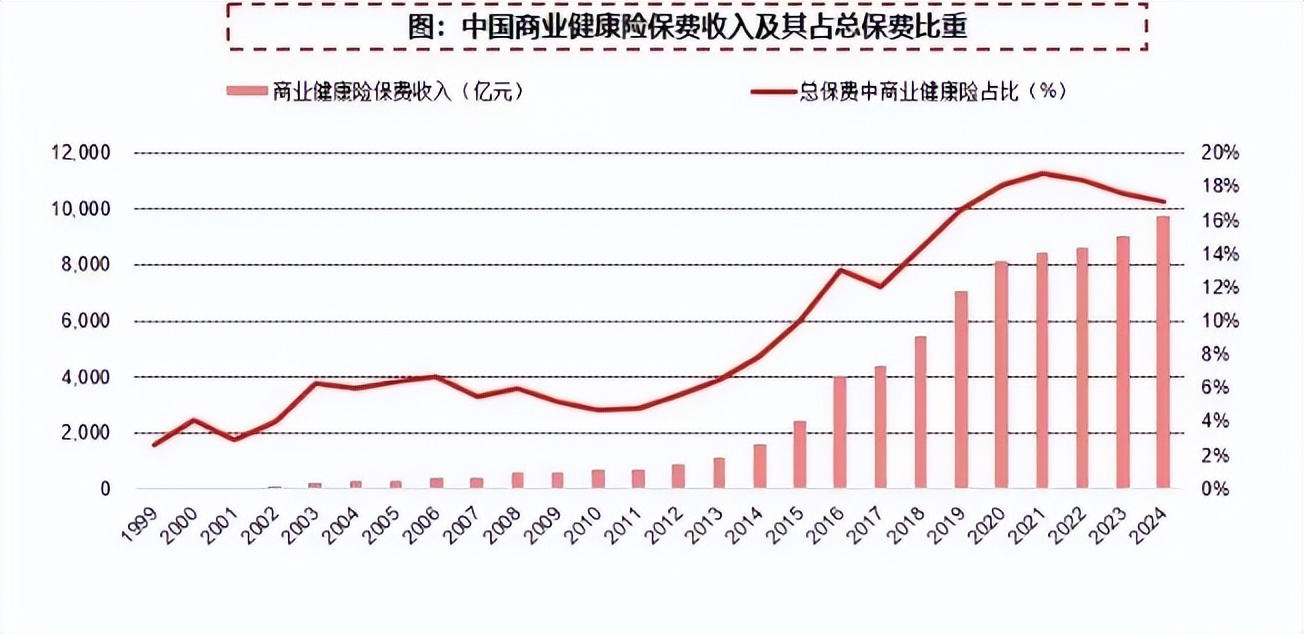 中国平安开放日：北大医疗集团盈利，高端养老社区明年陆续面世_财富号_东方财富网