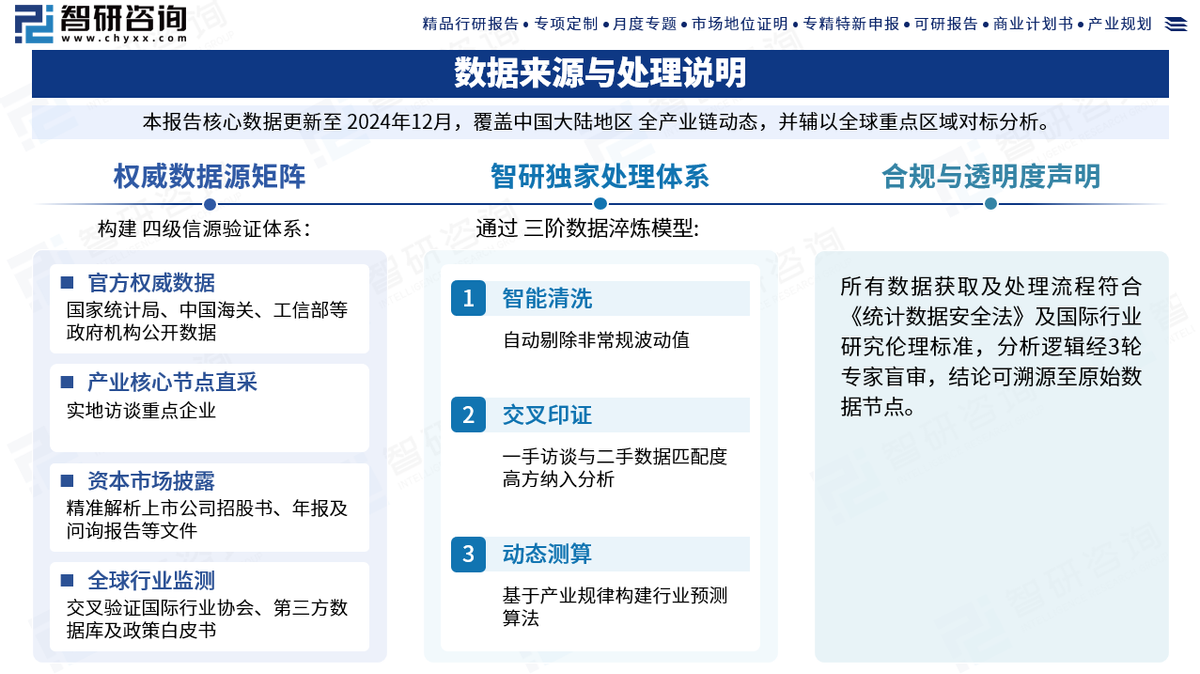 沃芬血气怎么样【产业研究报告】中国血气分析仪行业发展环境、市场运行格局及发展趋势预测_https://www.jmylbn.com_新闻资讯_第5张