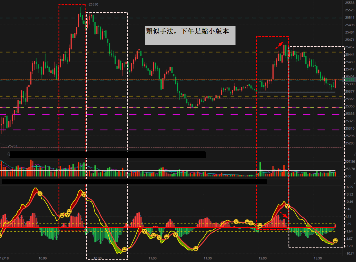 恆指期货1m 下午开盘（类似早上手法，下午是缩小版本）_财富号_东方财富网