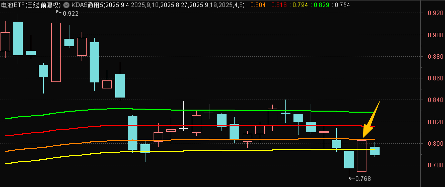 大部分行业仍在震荡区间【盘中ETF分析12.18】_财富号_东方财富网
