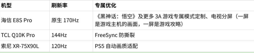 高端电视最新横评：影游旗舰的终极对决-家电圈官网