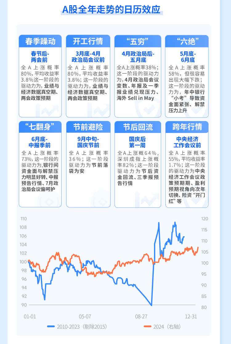 年关将至，“跨年行情”如何识别与布局？_财富号_东方财富网