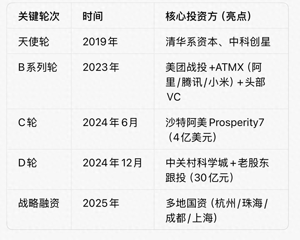 智谱、MiniMax抢夺大模型第一股背后高瓴都投了_财富号_东方财富网