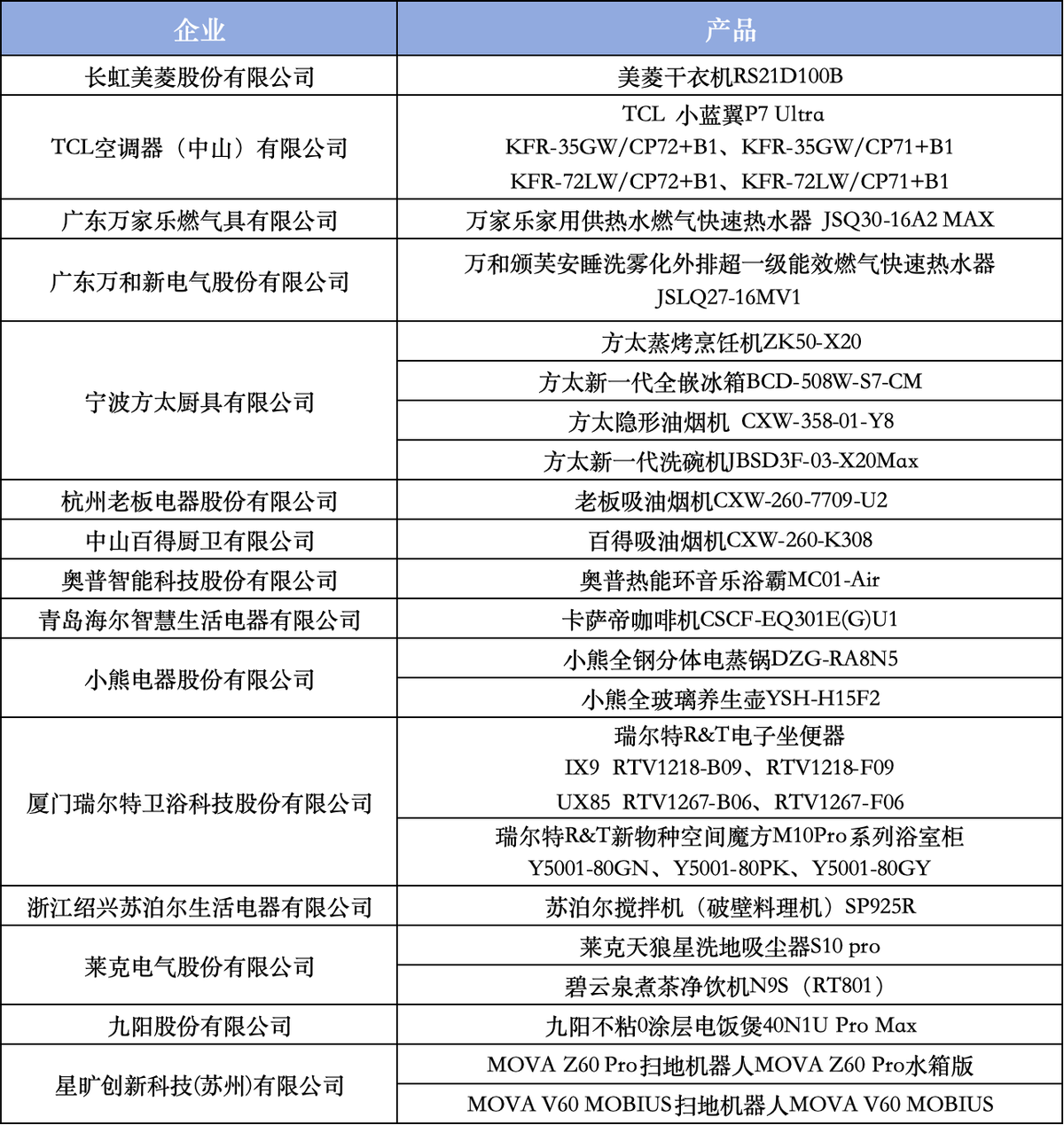 智科技、质生活、致未来：2025家电行业“好产品”发布盛典在京召开-科记汇