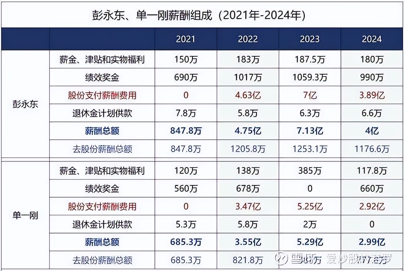 贝壳董事长彭永东，该有人管管了-科记汇