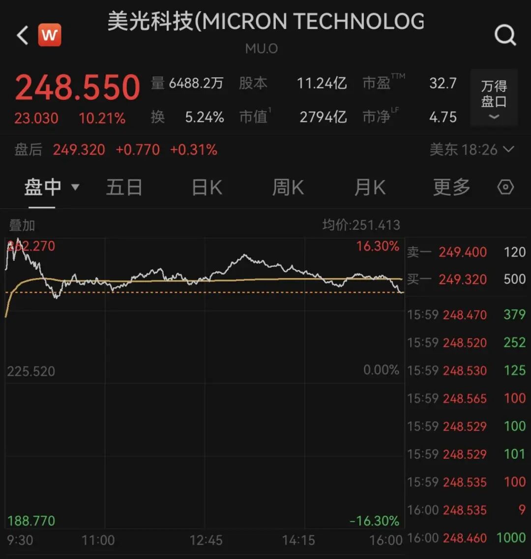 重磅，全线大涨！特朗普签了！_财富号_东方财富网