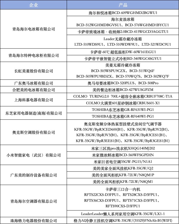 智科技、质生活、致未来：2025家电行业“好产品”发布盛典在京召开-家电圈官网