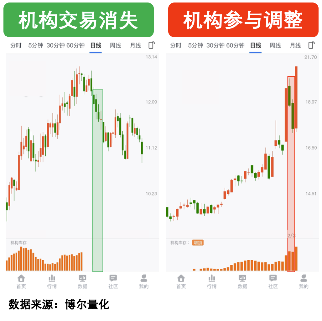 美光业绩引爆市场，但四成股票还在谷底！_财富号_东方财富网