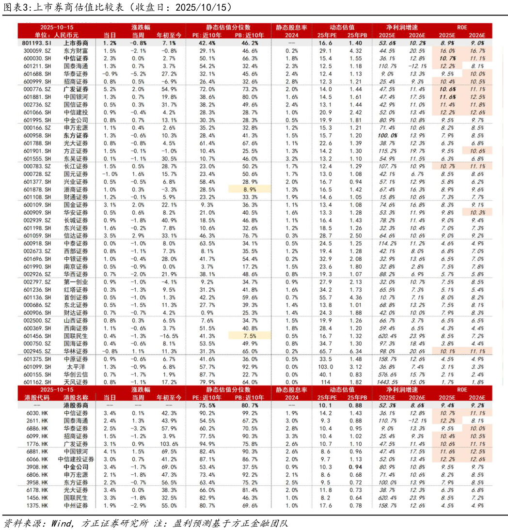 中金公司热浪来袭！并购引爆投行新纪元，这股还能上车吗？_财富号_东方财富网