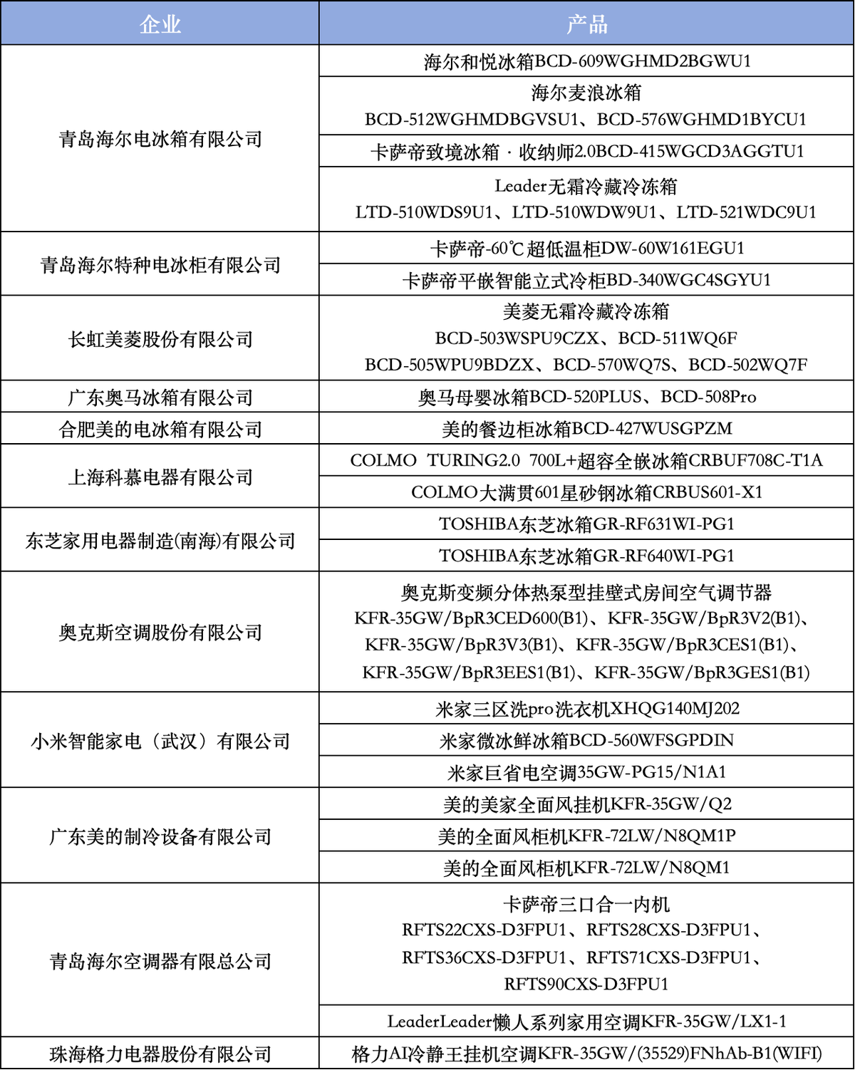 智科技、质生活、致未来：2025家电行业“好产品”发布盛典在京召开-科记汇