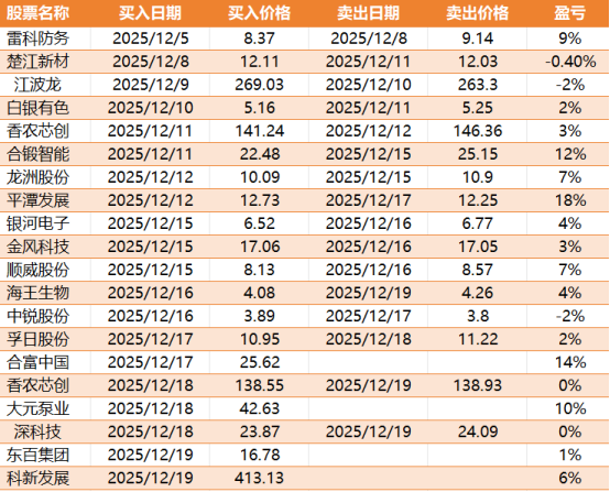 众（股海小茶语）