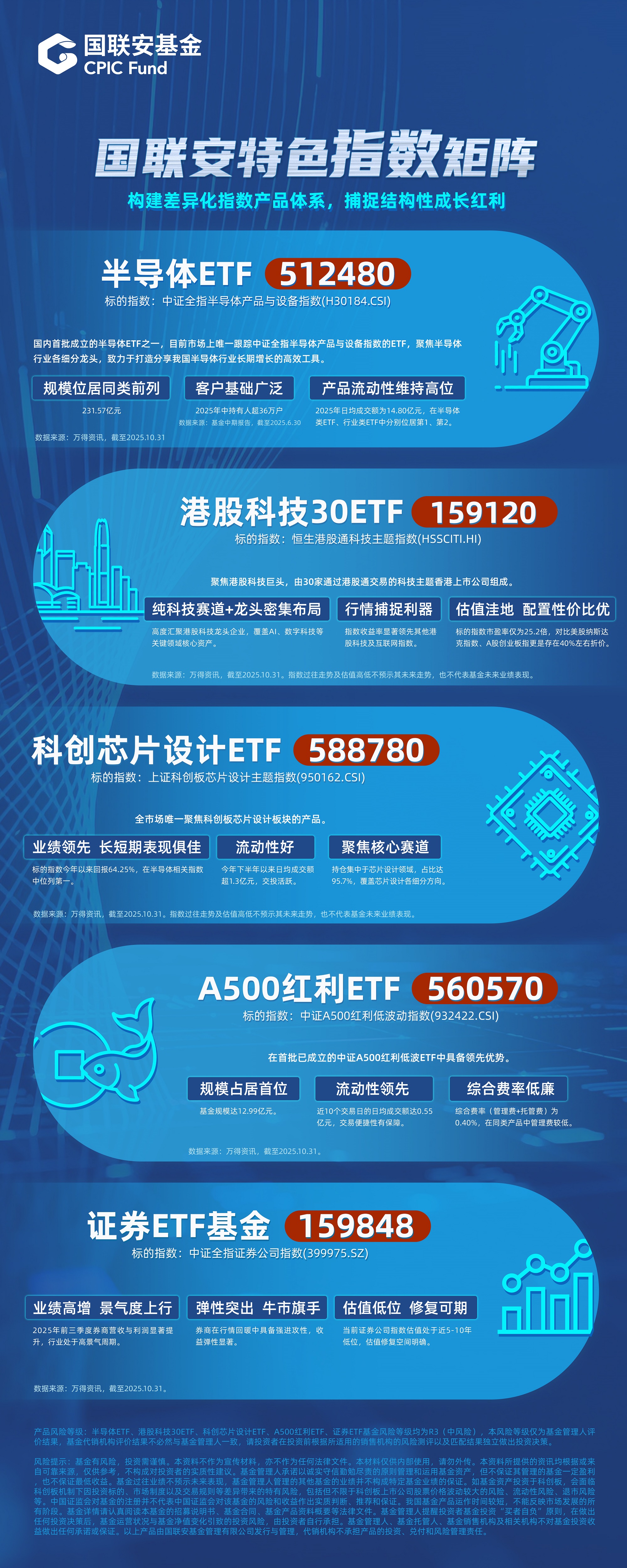 构建差异化指数产品体系，捕捉结构性成长红利_财富号_东方财富网