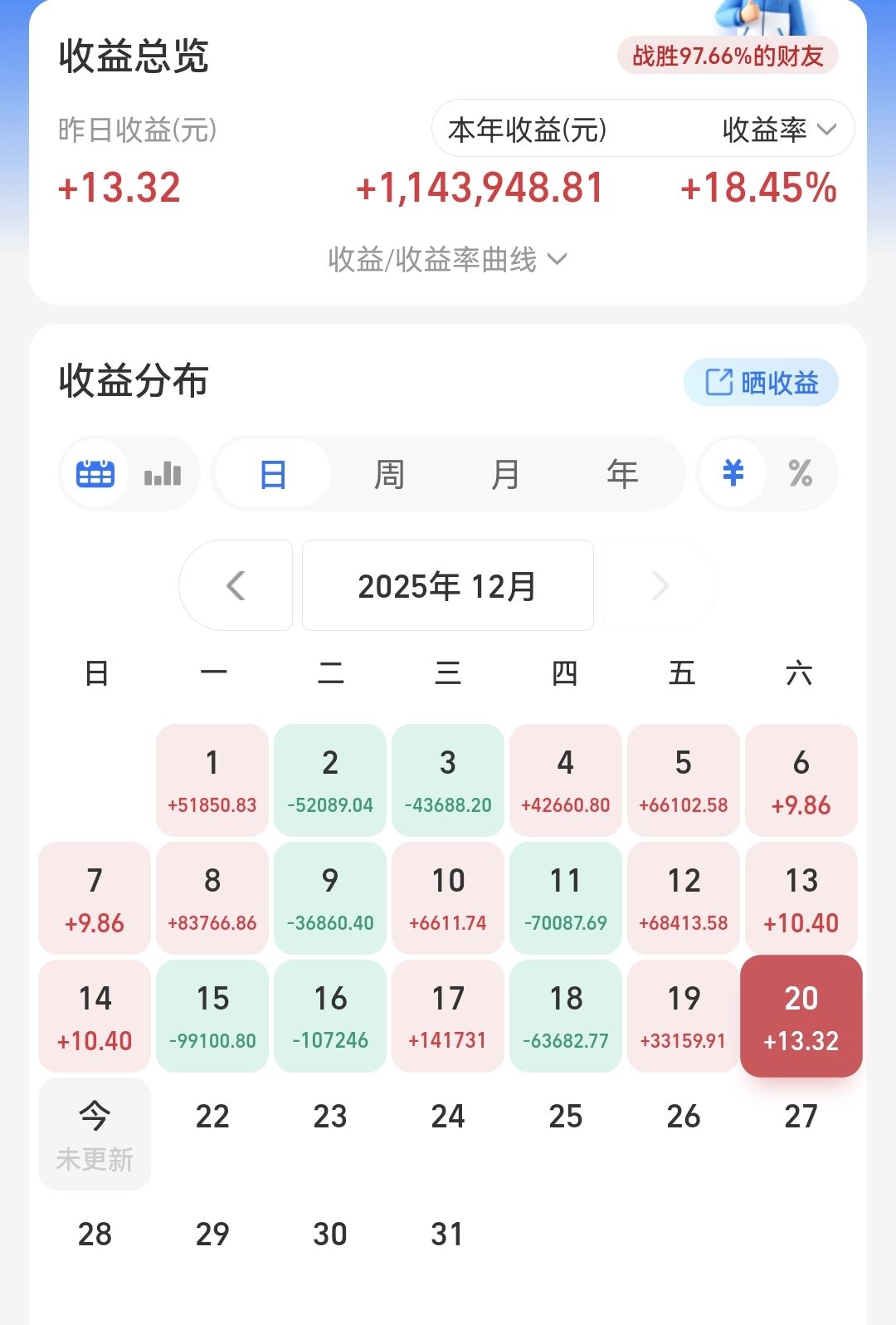 明天A股上涨!就问怕不怕?这次要爆了!_财富号_东方财富网