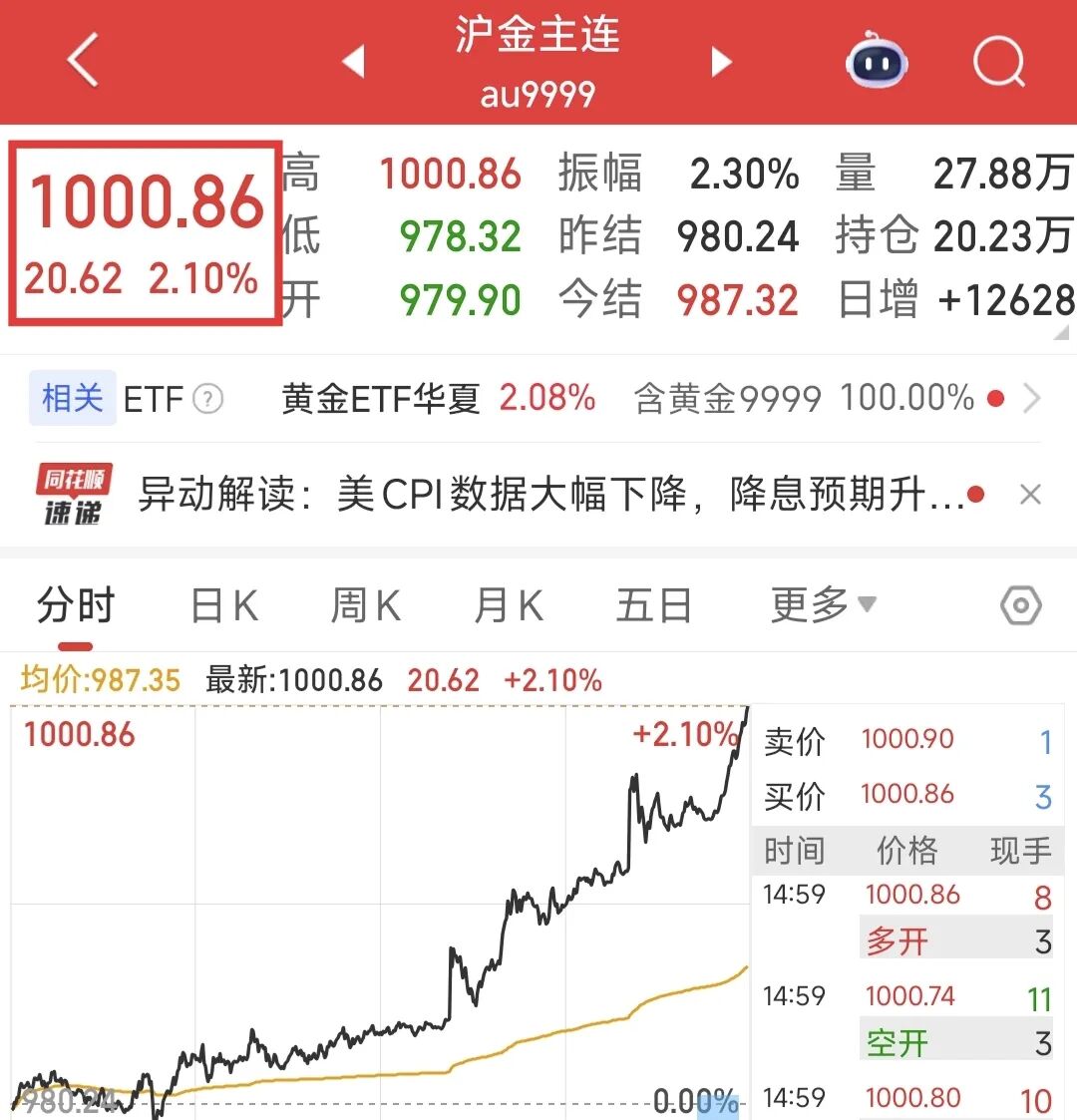 爽！涨疯了！！_财富号_东方财富网