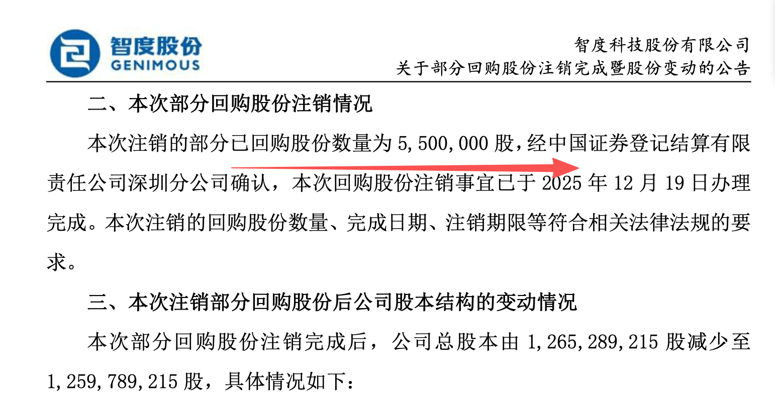 深夜利好，8个龙头大额回购全部注销，股价1元的龙头回购3亿_财富号_东方财富网