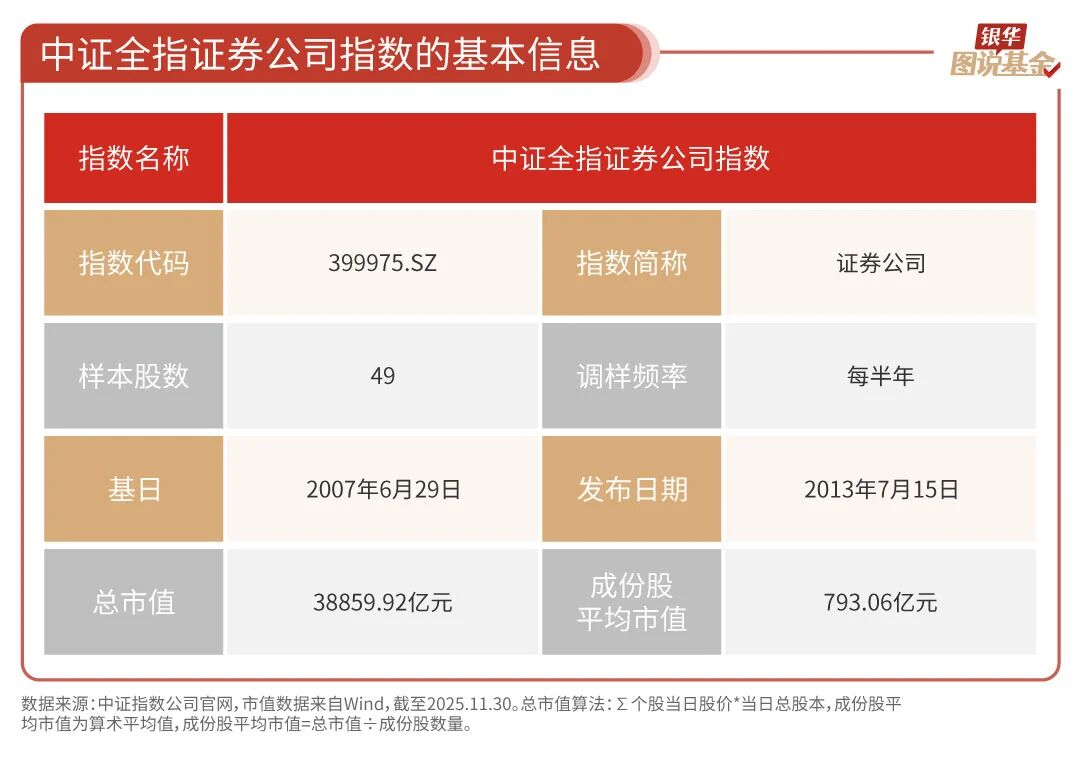 17张图，了解指数基金（中证全指证券公司指数篇）（上）_财富号_东方财富网