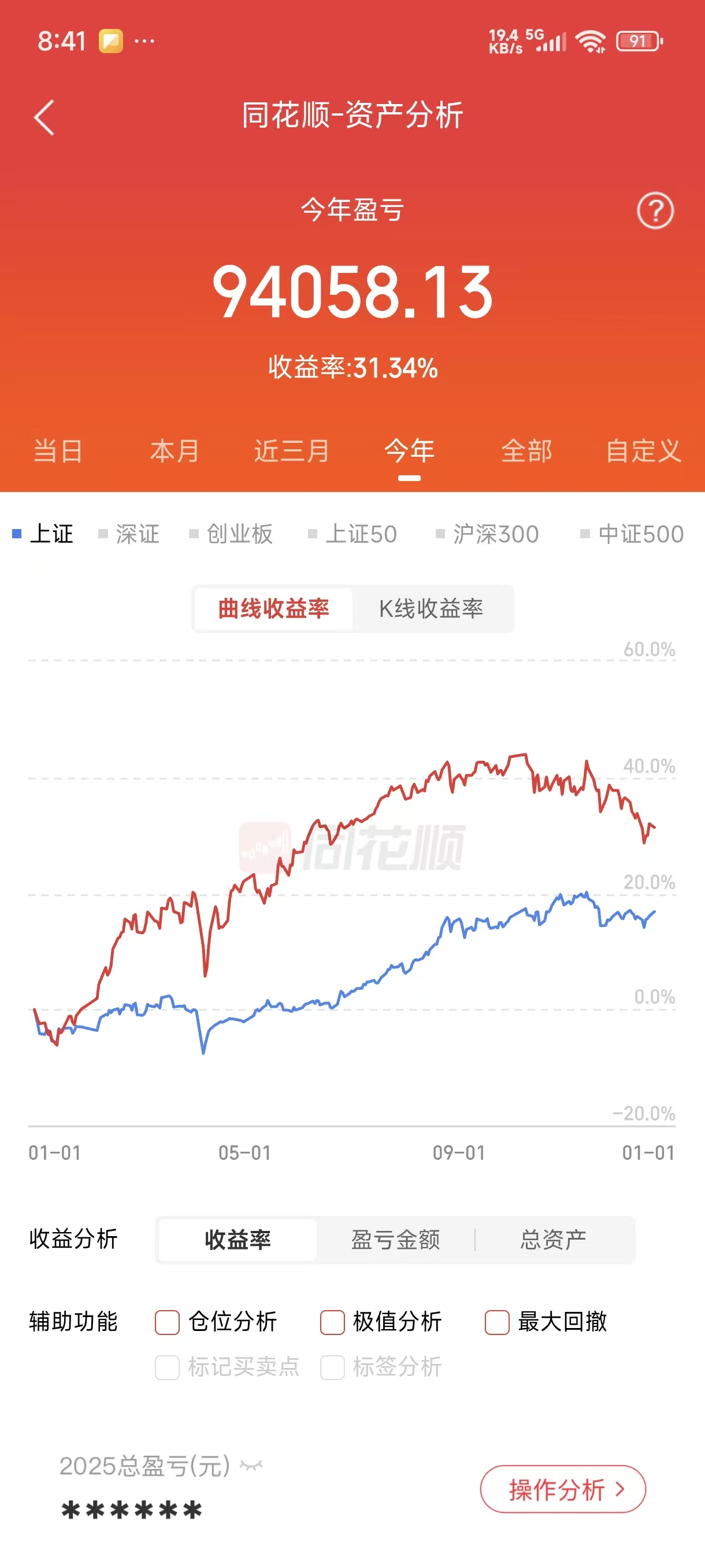 1222 赶工完毕_财富号_东方财富网