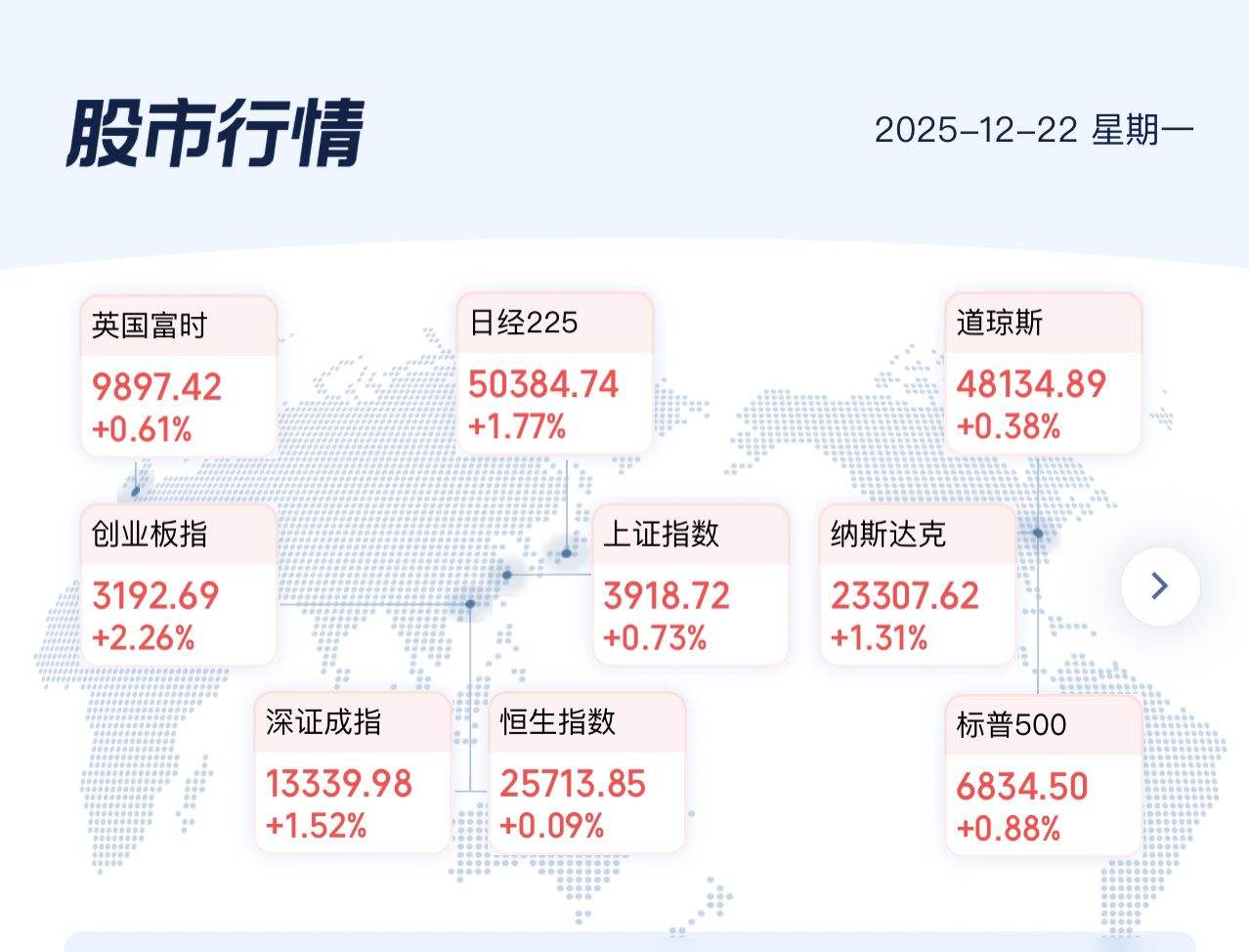 操作丨三大指数大涨！这些板块反转将开始？散户必看_财富号_东方财富网